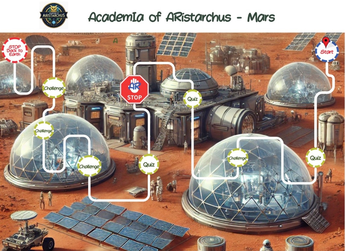Mars-Level Gameplay Board Illustrating the Spatial Progression and Challenge Nodes Within the Planetary Geography Framework